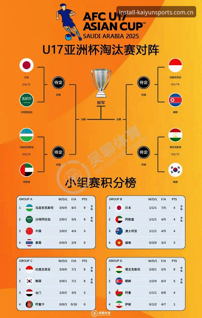 开yun体育官方APP U17世界杯抽签结果解读:中国男女足签运分析及观赛实用指南